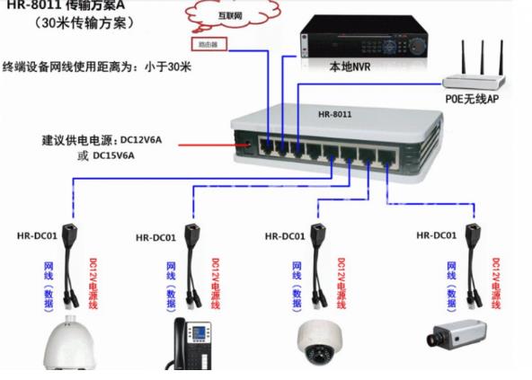 深圳安装监控有哪些特点，安装方式有哪些